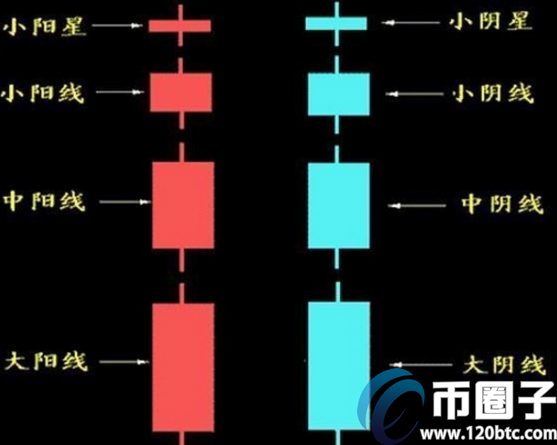 数字货币k线图怎么看？数字货币k线图如何分析？