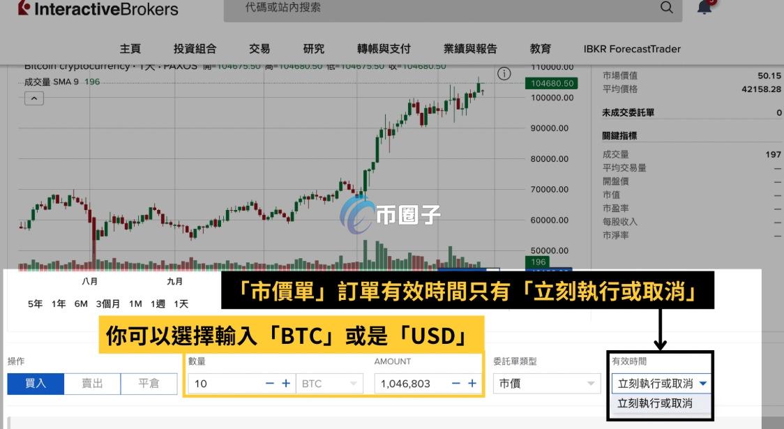 详解盈透证券可以交易比特币吗？是真的吗？