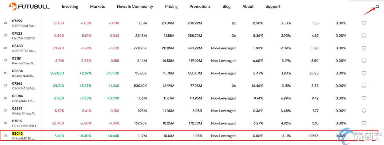 华夏比特币ETF怎么买入？华夏比特币ETF交易步骤详解