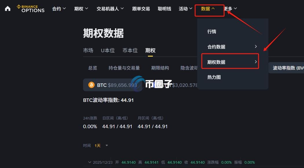 BTC期权历史波动率在哪里查看? BTC期权历史波动率在哪里查看?