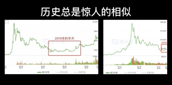 比特币投资48万哥的故事，比特币48万哥后续