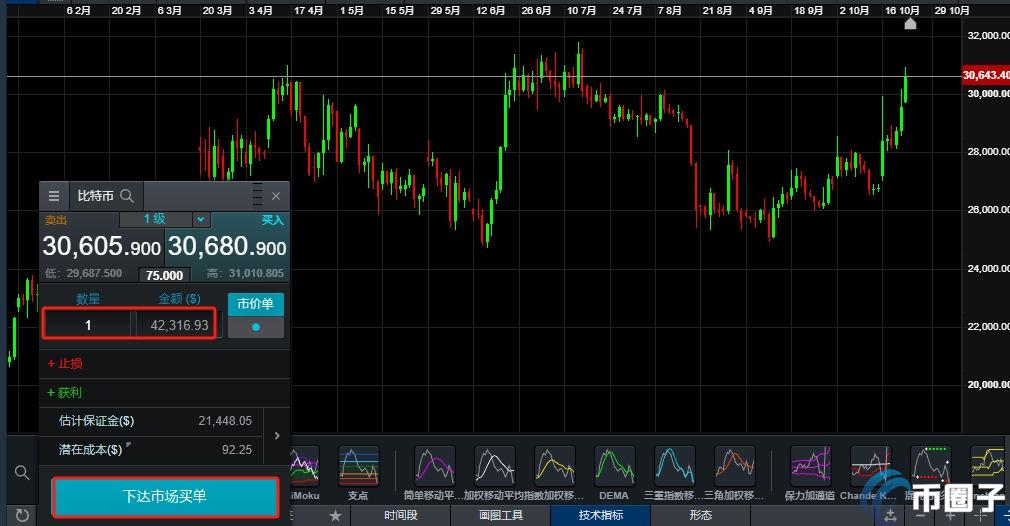 比特币ETF在哪里购买？这几个渠道你知道吗
