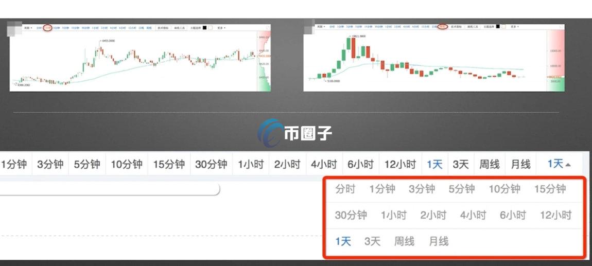 比特币K线图怎么看涨跌？比特币K线图涨跌分析
