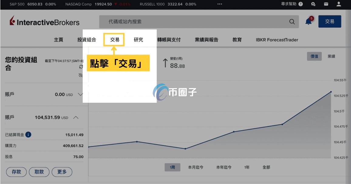 详解盈透证券可以交易比特币吗？是真的吗？