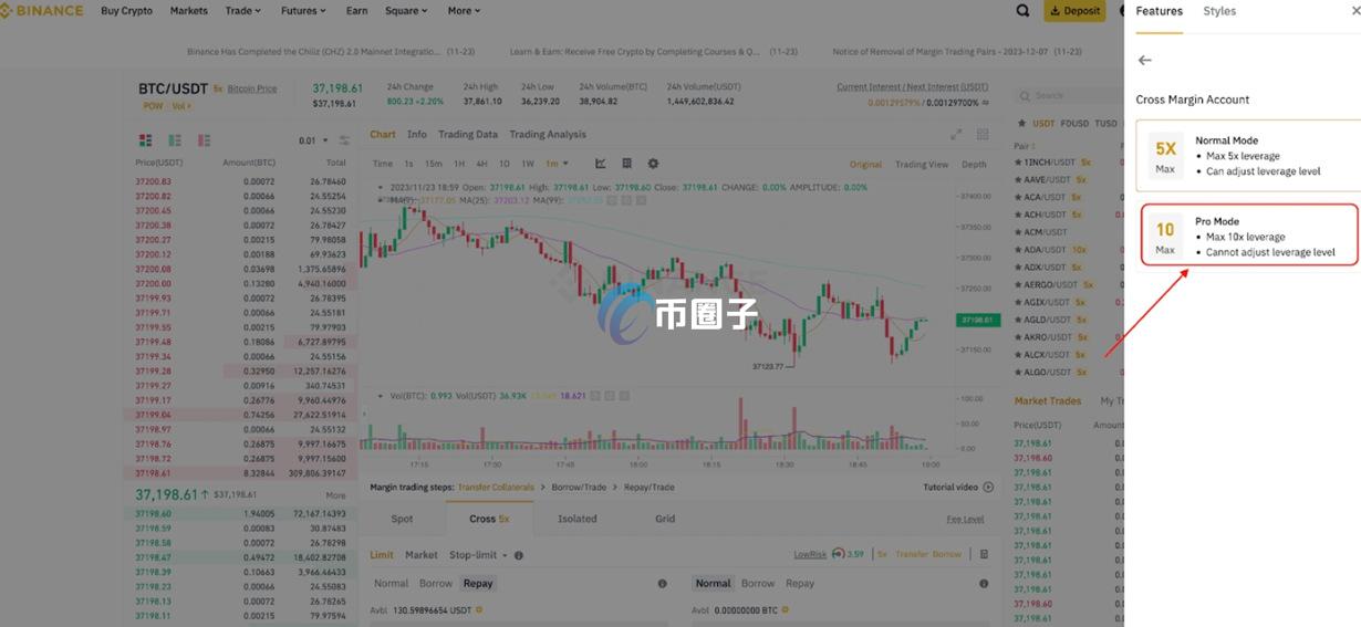 科普比特币全仓杆杠偿还负债成功是什么意思？