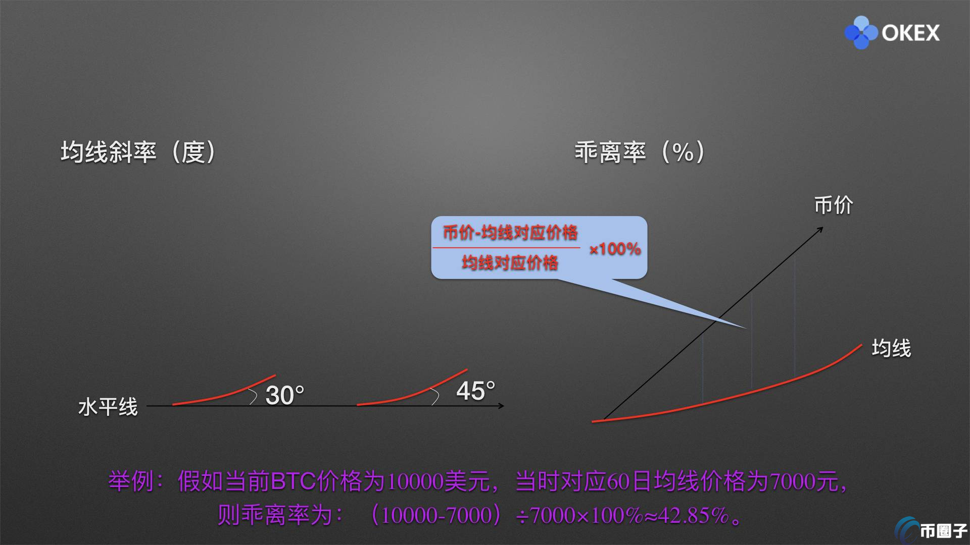 均线怎么看？均线什么颜色？