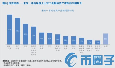 在中国，拥有多少才算是有钱人?