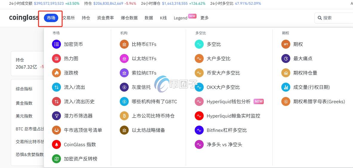 比特币资金流向怎么查询？比特币资金流向查询方法