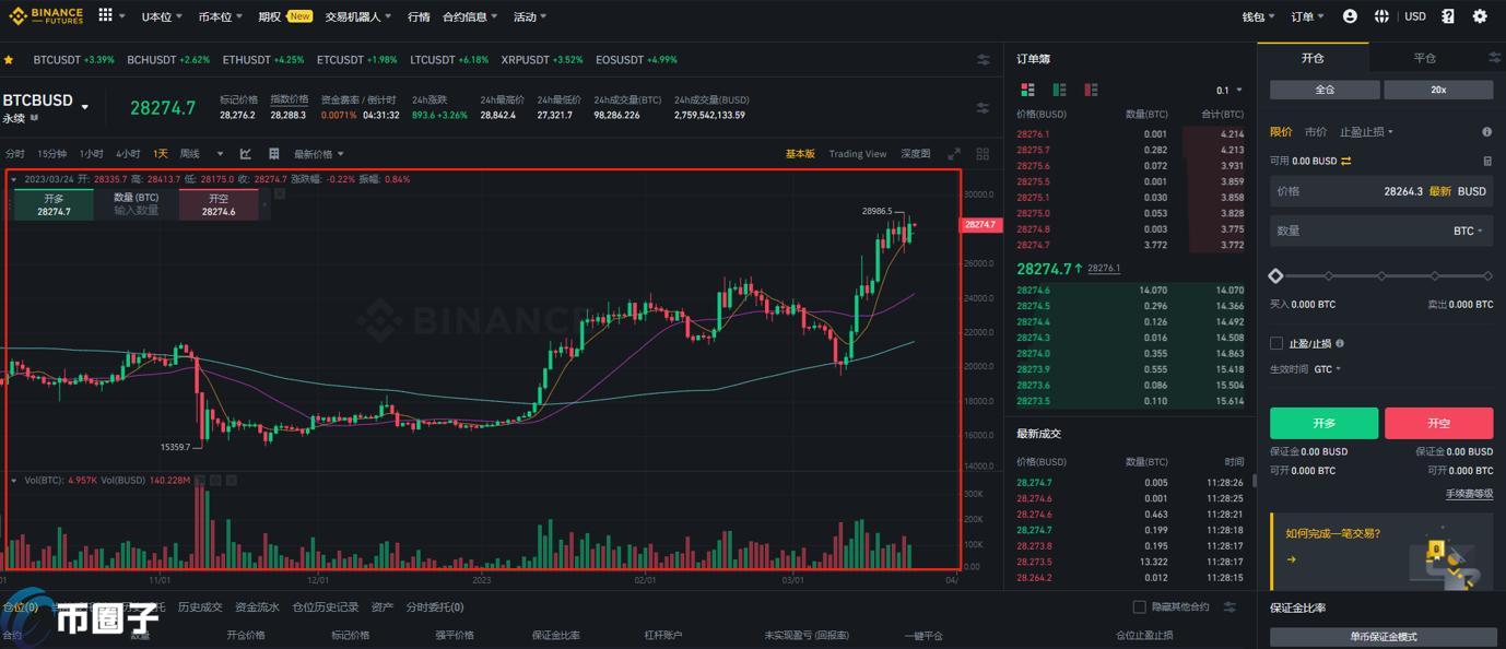 比特币合约和以太坊合约哪个适合新手？