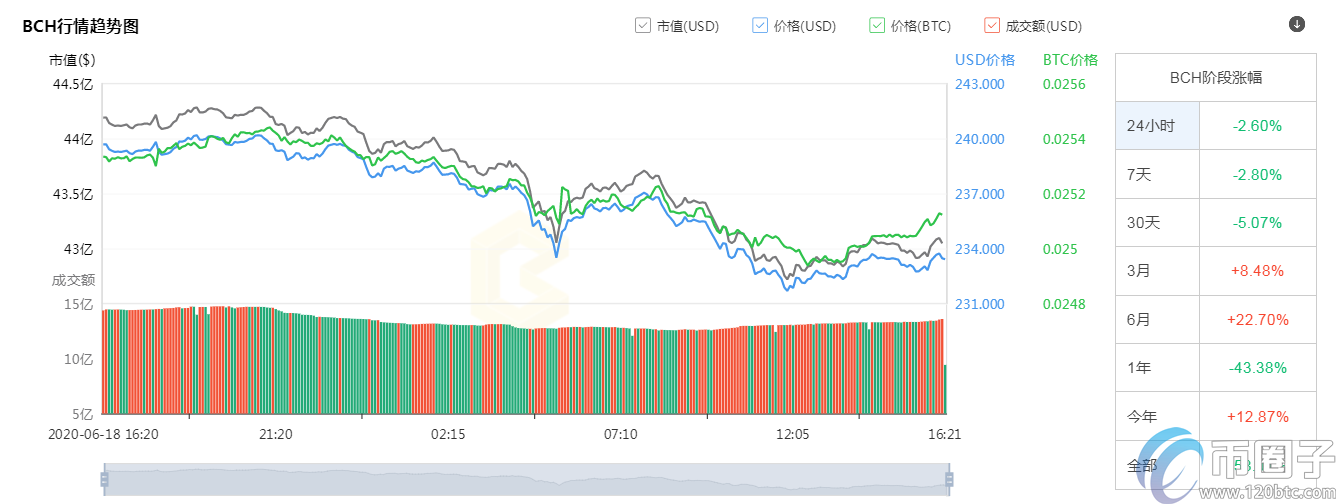 2020年前十加密货币市值排行榜盘点