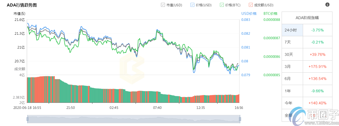 2020年前十加密货币市值排行榜盘点