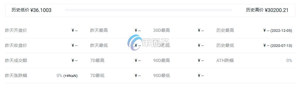CAP币历史最高价格和最低价格多少钱？