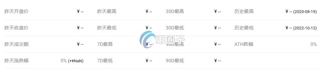 CPI币价格多少钱?CPI币历史价格一览 1172015f3d4632ba9699f9bd4416d8dd.png