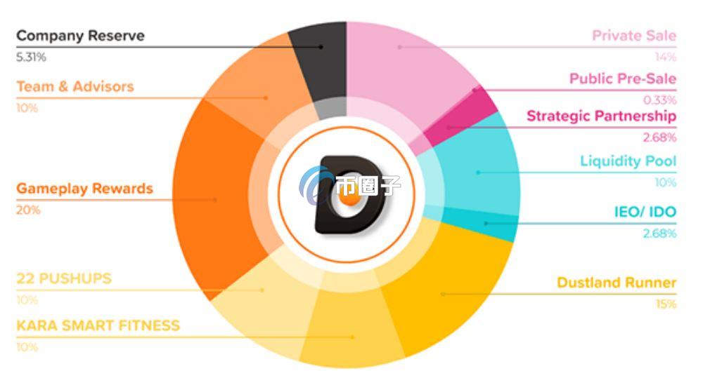 DOSE币最高价多少？DOSE币最高价和最低价介绍