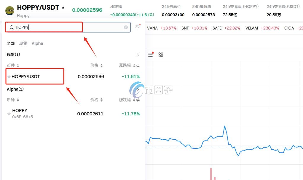 HOPPY币上线交易所了吗？怎么购买？