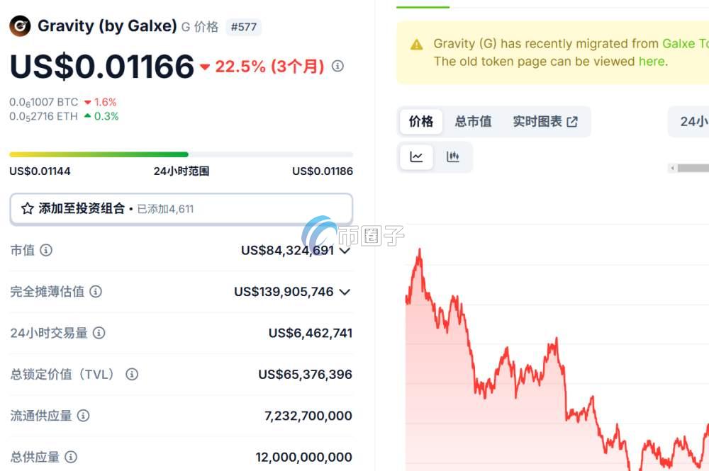 G币多少钱一个？等于多少人民币？