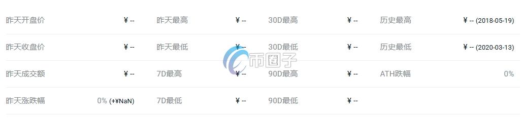 GEN币价格多少?GEN币历史价格一览 12de96e554fe3860c2708e18239f07a1.png