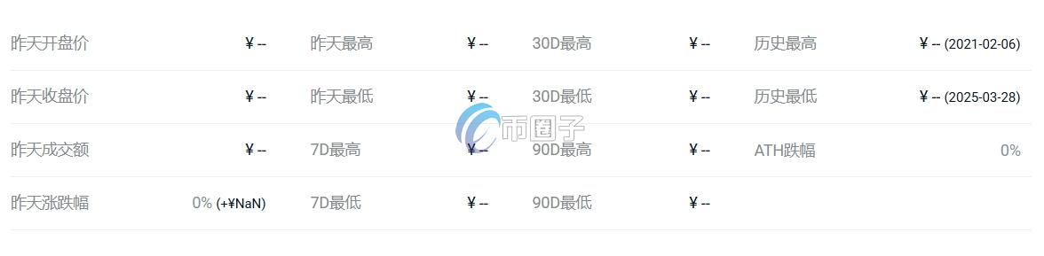 RAZOR币价格多少?RAZOR币历史价格一览 135f0b1bd5d3349b6c636b0be02faaf1.png