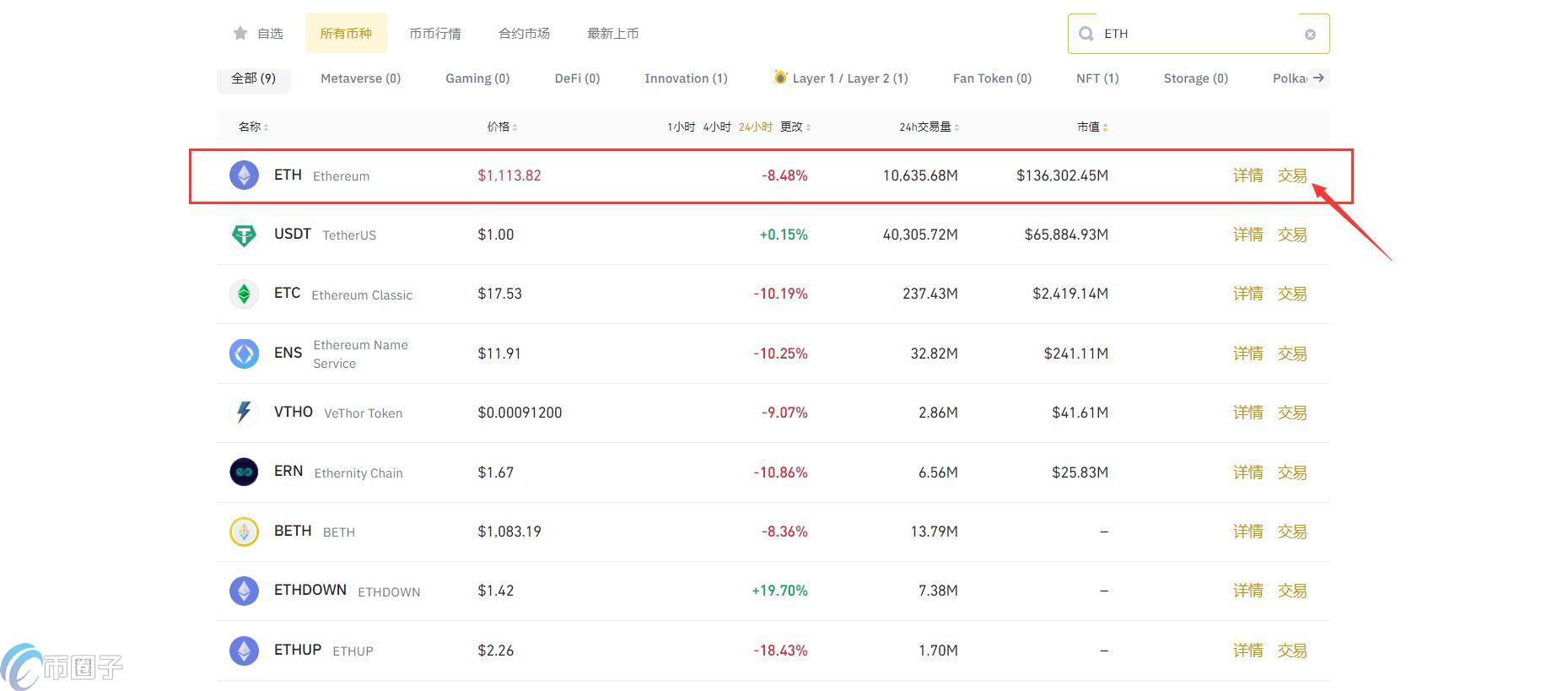 以太币在哪里可以买到？购买以太币教程