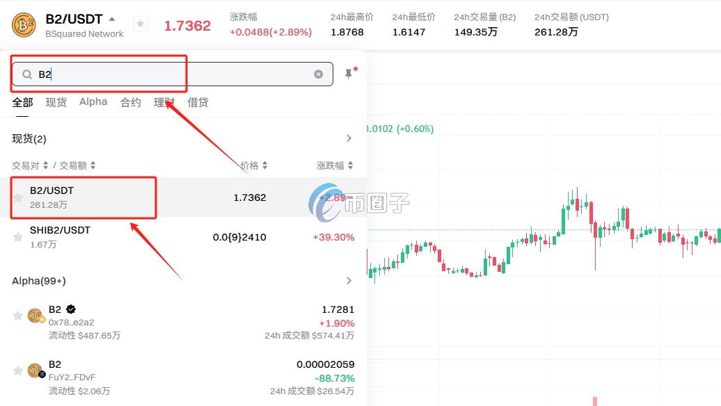 B2币上线了哪些交易所？怎么买？