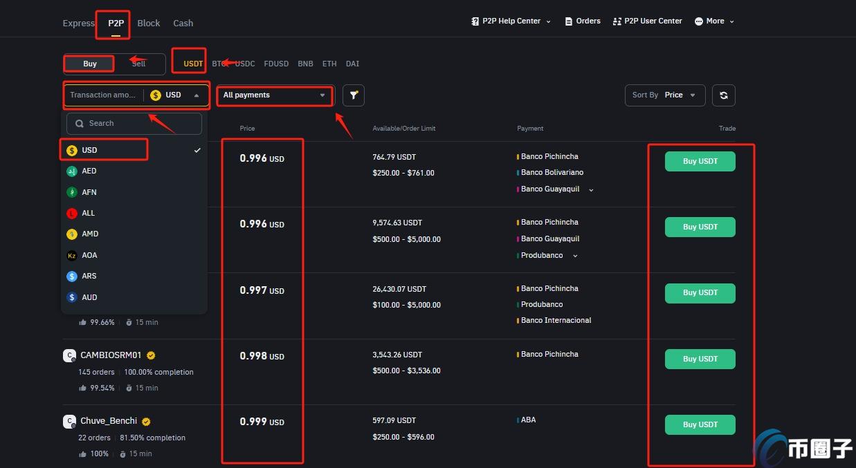 用美元买USDT很难吗？有多难？