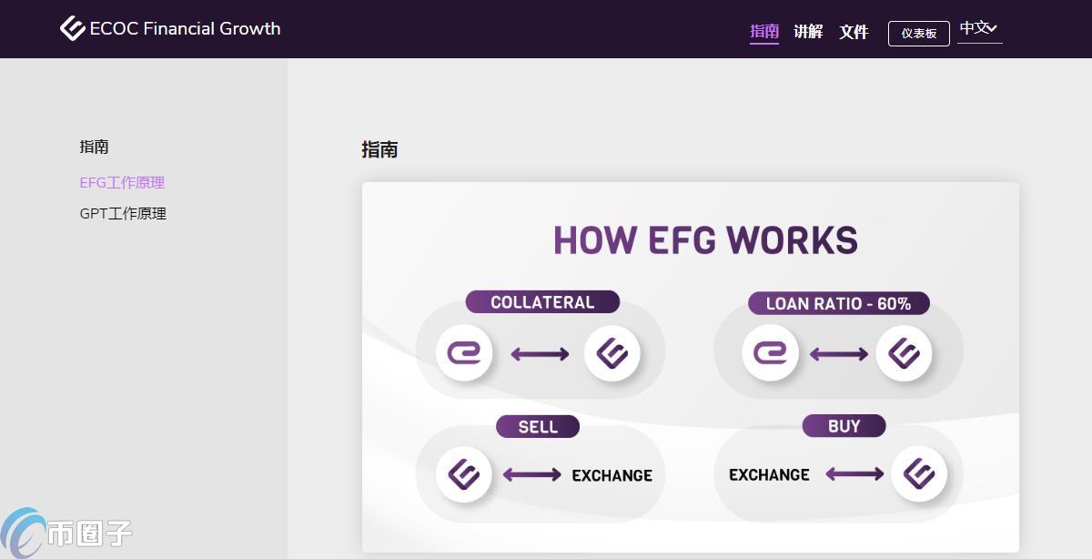 GPT是什么币种？GPT币怎么样？