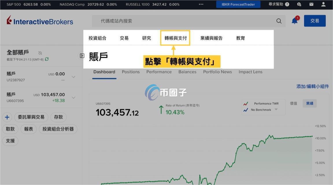 盈透证券USDT入金可以吗？如何操作？