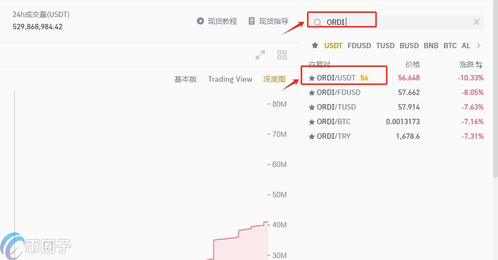 奥迪币怎么买？奥迪币交易及买卖简洁教程