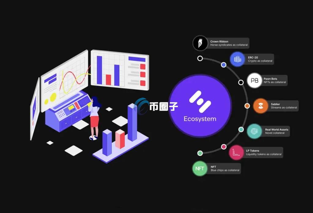 HIFI币的价格和市值是多少？