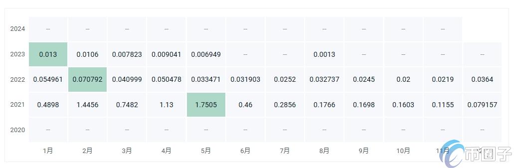 DFD币价格多少?DFD币历史价格一览 1a904430705f023d1be9deac390b213d.png