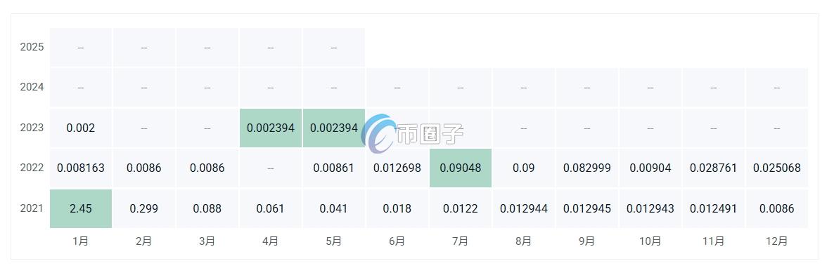 FITE币价格多少?FITE币历史价格一览 1afc0e6781e3c27223187a581b2de31d.png