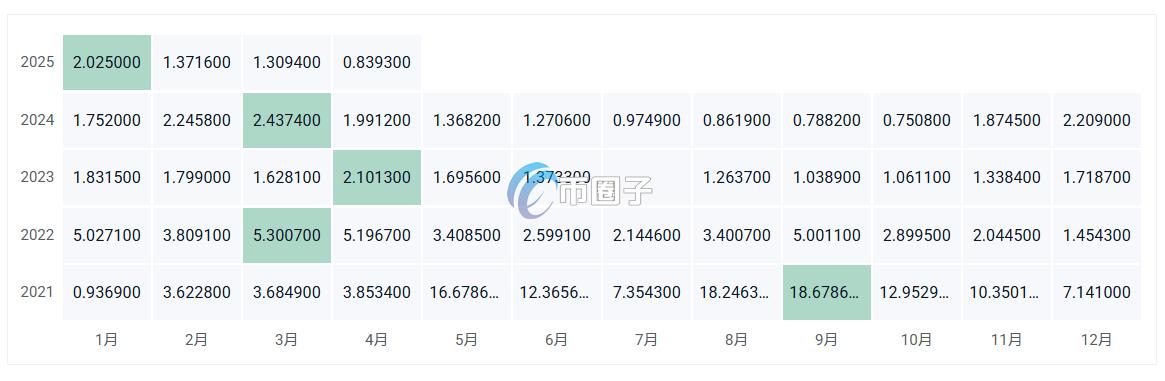 ERG币价格多少?ERG币历史价格一览 1b55cc4c58a9b1dd4bdc889543021f7b.png