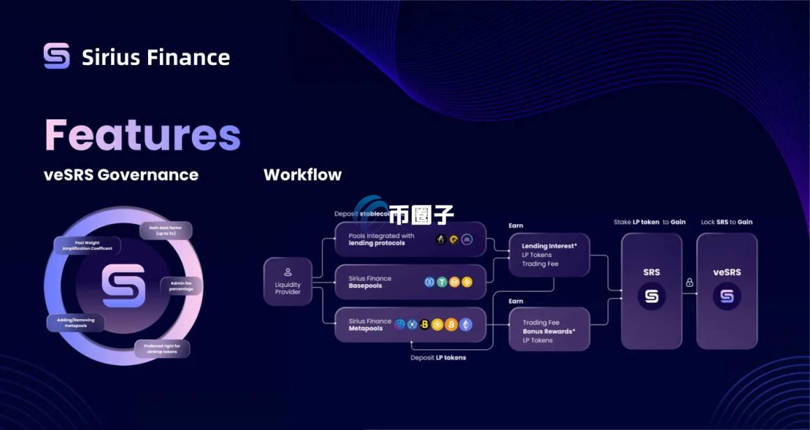 SRS币发行价格和发行总量是多少? SRS币发行价格和发行总量是多少?