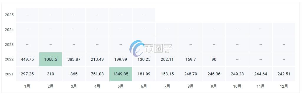 YOLK币价格多少?YOLK币历史价格一览 YOLK币价格多少?YOLK币历史价格一览