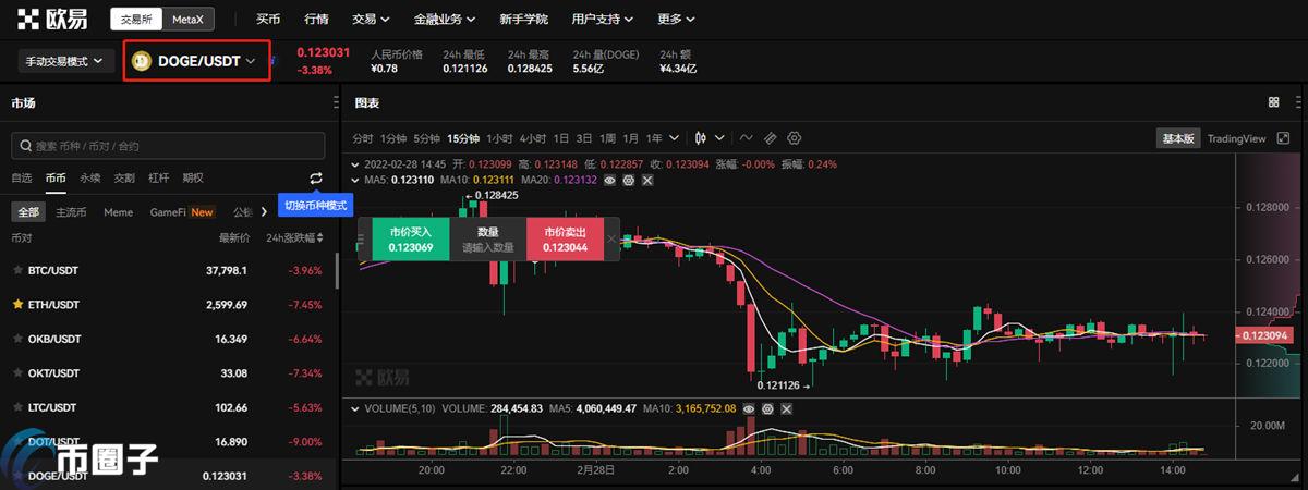 狗狗币如何买入卖出？狗狗币买入卖出攻略