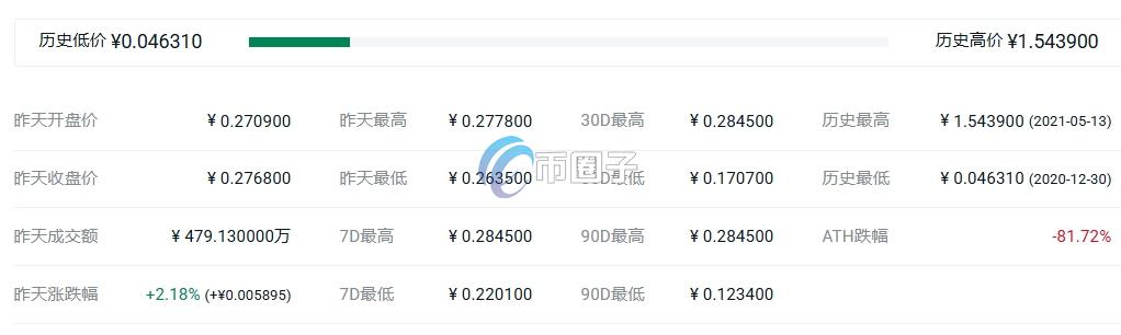 DETS币历史最高价格和最低价格是多少? 20f31cf49a92344f210c90e0a114c0e5.png
