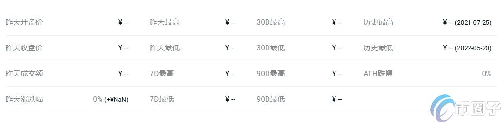 GWSPP币当前价格多少?GWSPP币历史价格一览 21fb02ac9f679fc8fc115ffea96b60f5.png