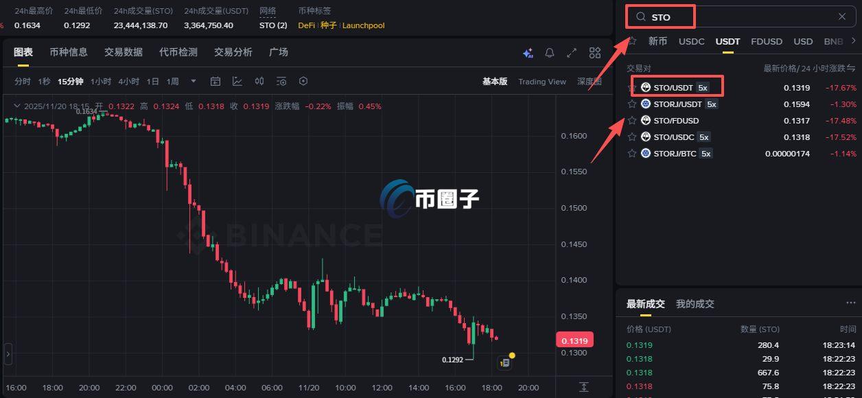 STO币在哪个交易所交易？怎么交易？