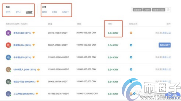 数字货币OTC市场、现货市场和合约期货市场简介