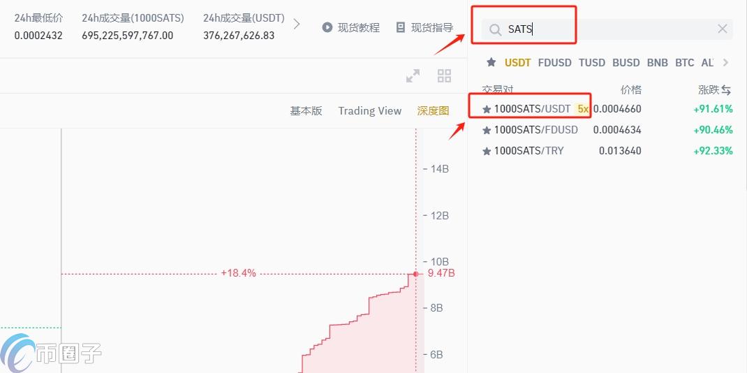 一文了解SATS币能涨到多少？