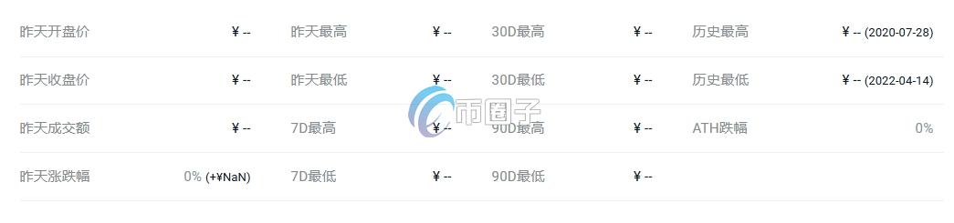 PAMP币价格多少?PAMP币历史价格一览 24ee7787149079c70539471a2adecfee.png