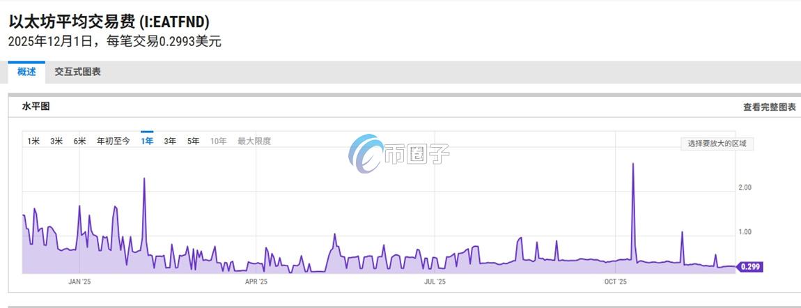 以太坊交易费用是多少钱一个月? 以太坊交易费用是多少钱一个月?