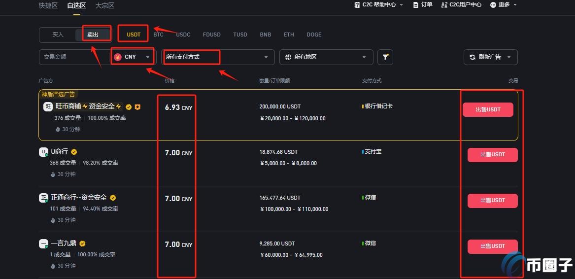 买了USDT可以不交易直接卖掉吗？