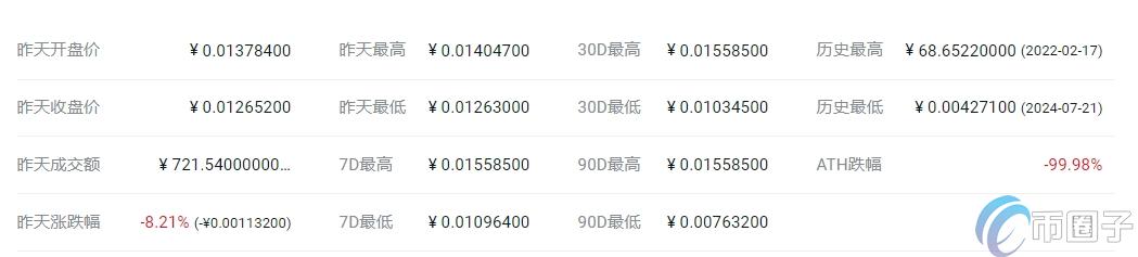 HO币发行价格和当前价格是多少? HO币发行价格和当前价格是多少?