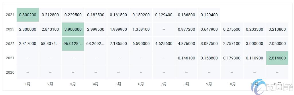 CBG币多少钱一个?CBG币历史价格一览 27a57160d57f6d24f1644407608631e7.png