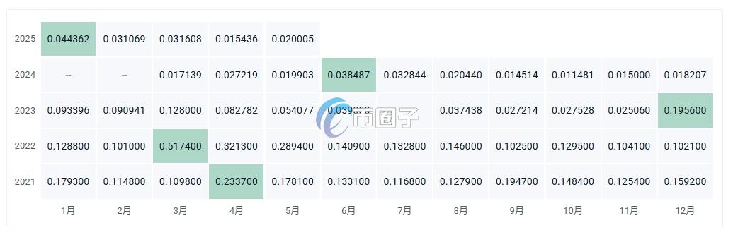 MTC币最新价格多少？MTC币历史价格一览
