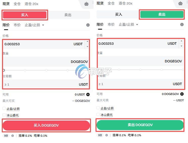 DOGE币在哪交易？如何交易？