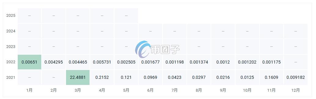 VIKING币价格多少？VIKING币历史价格一览