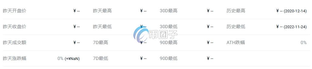 YLFI币价格多少?YLFI币历史价格一览 2a633099310a958cf026abd76d1e0c25.png