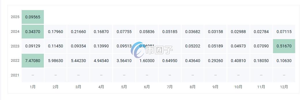 REAL币价格多少?REAL币历史价格一览 2b4d67a280980663d272490091a99acf.png